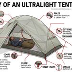 Anatomy of an ultra light tent