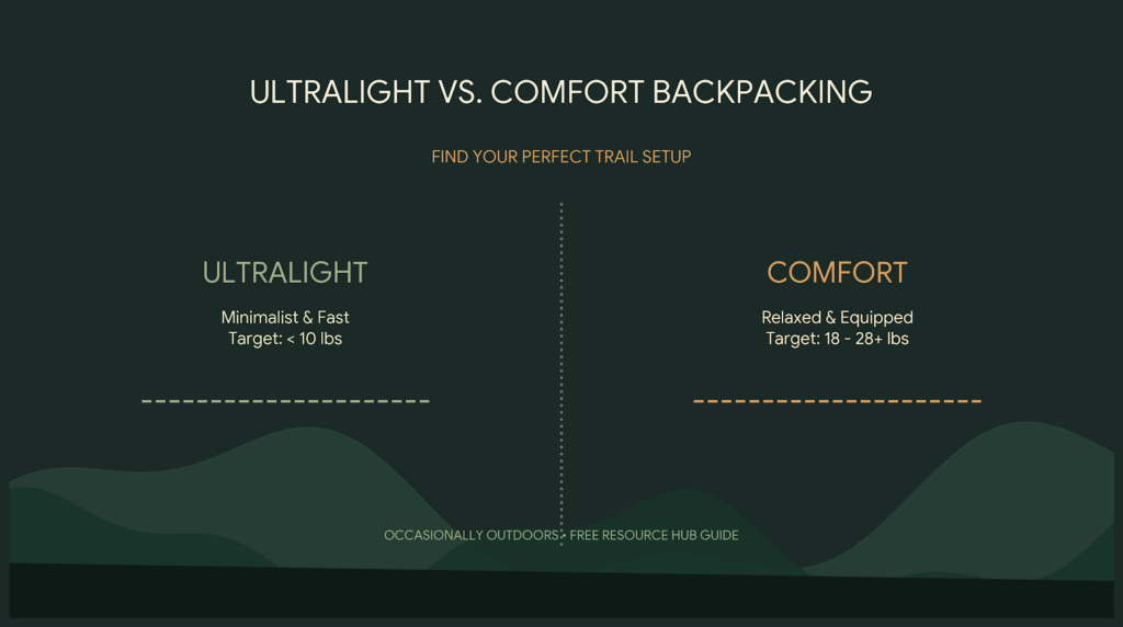 ultralight vs comfort backpacking