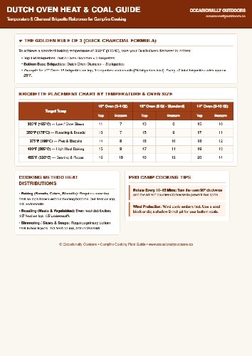Free Printable Dutch Oven Heat Guide