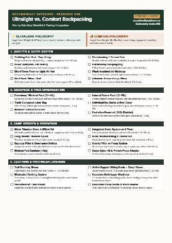 Ultralight Vs Comfort Backpacking Comparison checklist